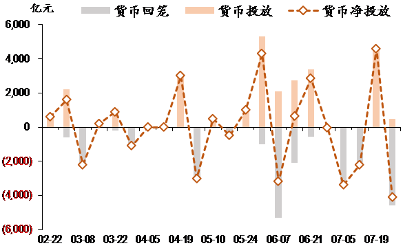 圖表1. 央行公開市場逆回購操作.png